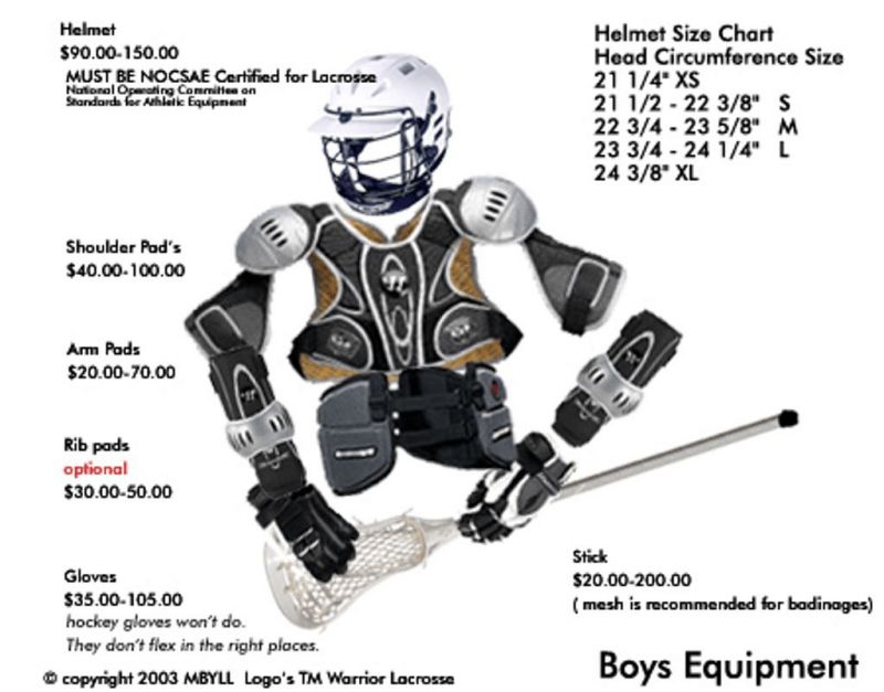 Choosing the Perfect Warrior Lacrosse Helmet Fit in 2023