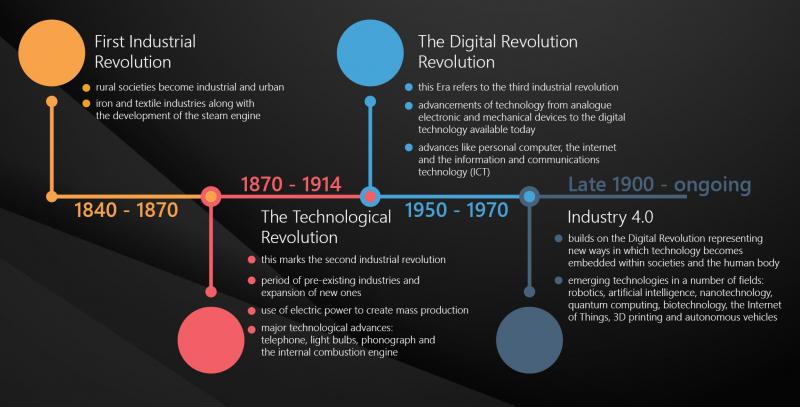 Chronicles Megabox: The Unstoppable Digital Entertainment Revolution