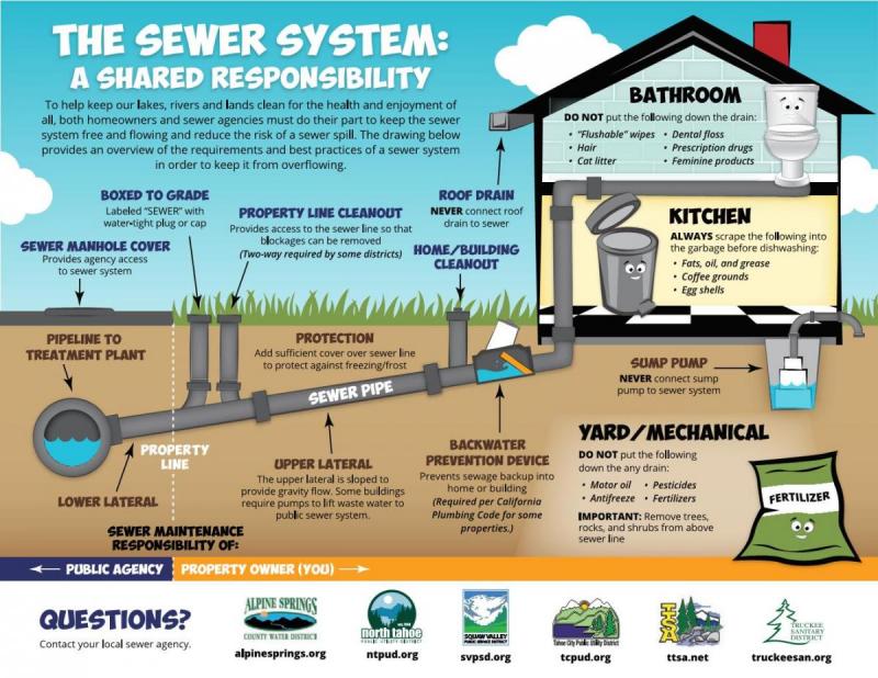 City Sewer Backup Nightmare: How To Avoid Nasty & Costly Sewage Flooding Your Basement This Year