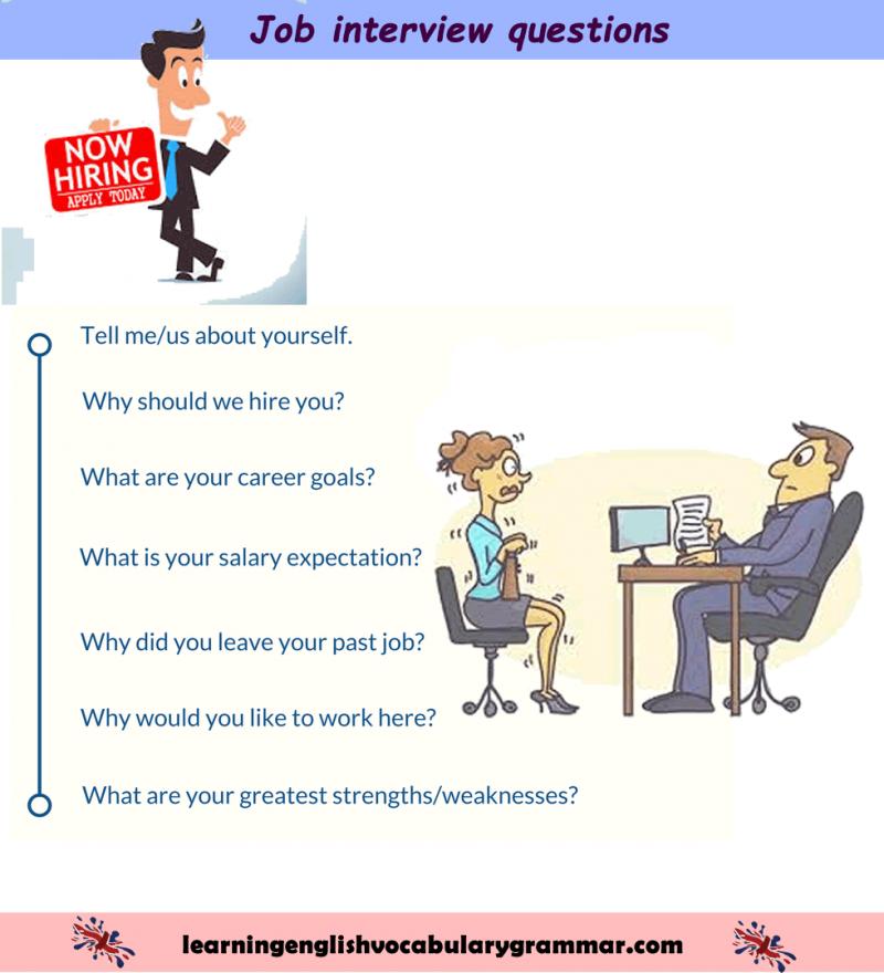 Coaching Job Interview: The 15 Most Insightful Questions to Ask