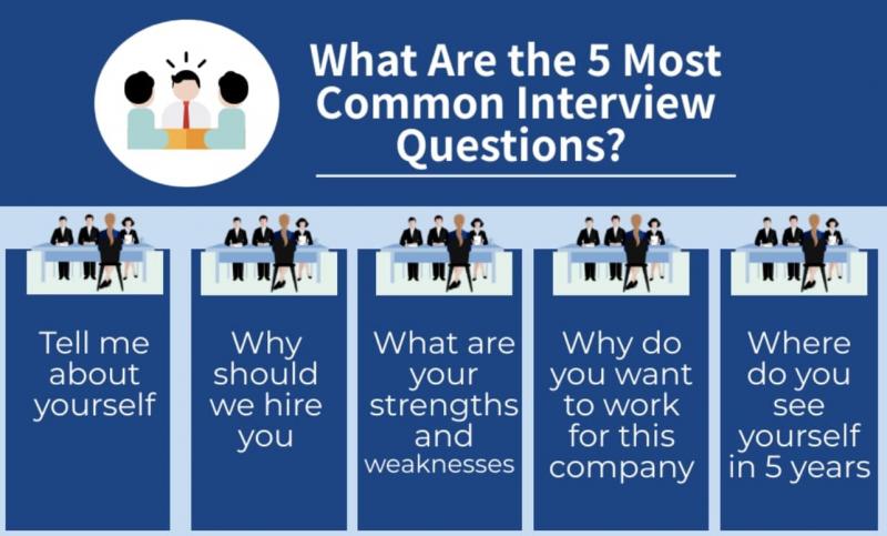 Coaching Job Interview: The 15 Most Insightful Questions to Ask
