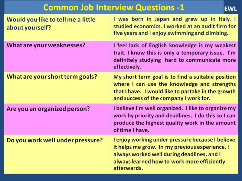 Coaching Job Interview: The 15 Most Insightful Questions to Ask