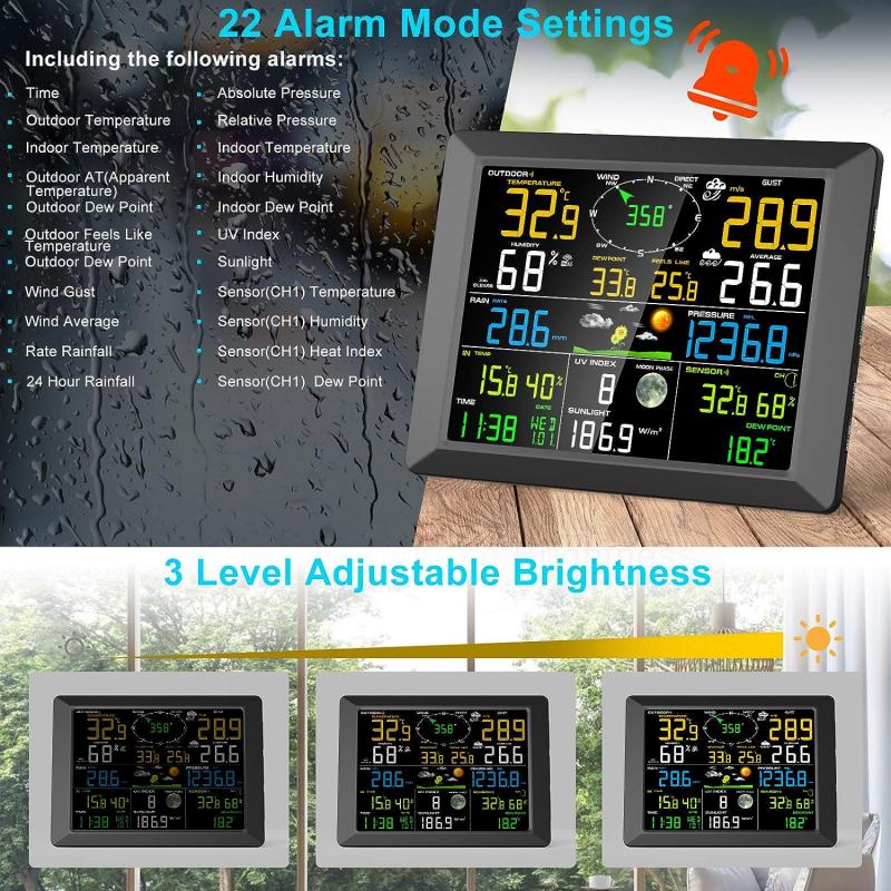 Combat Rain Damage in Yard This Year: La Crosse Rain Sensors - The Complete Guide