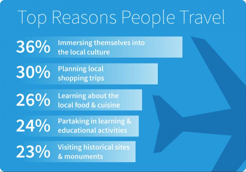 Could a Choctaw Cultural Trip to Durant Be Your Next Adventure: Discover 15 Engaging Reasons to Visit Now