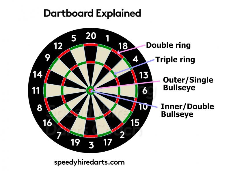 Could a High-Tech Nodor Dart Board Revolutionize Your Dart Experience. Learn How