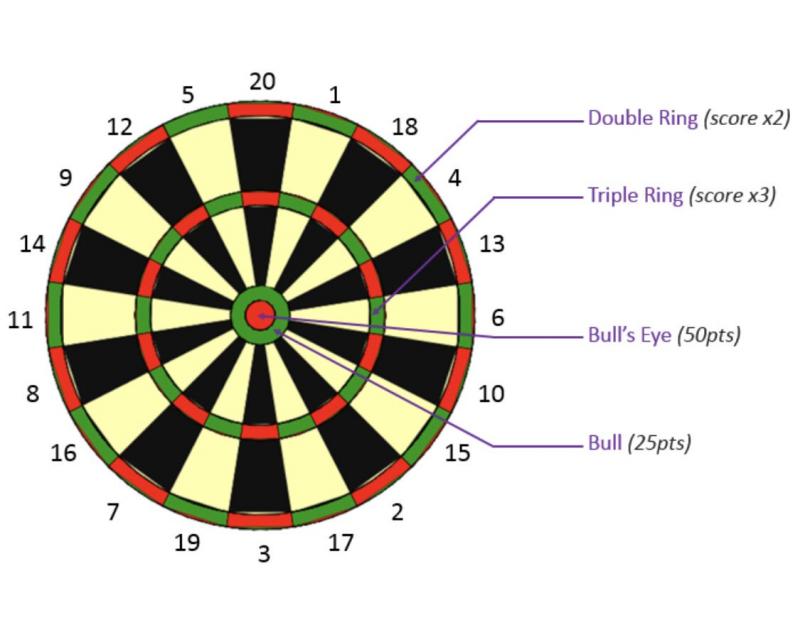 Could a High-Tech Nodor Dart Board Revolutionize Your Dart Experience. Learn How