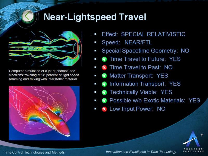 Could Hyperdrives Make Interstellar Travel Possible. The Exciting Prospects of Faster-Than-Light Speed