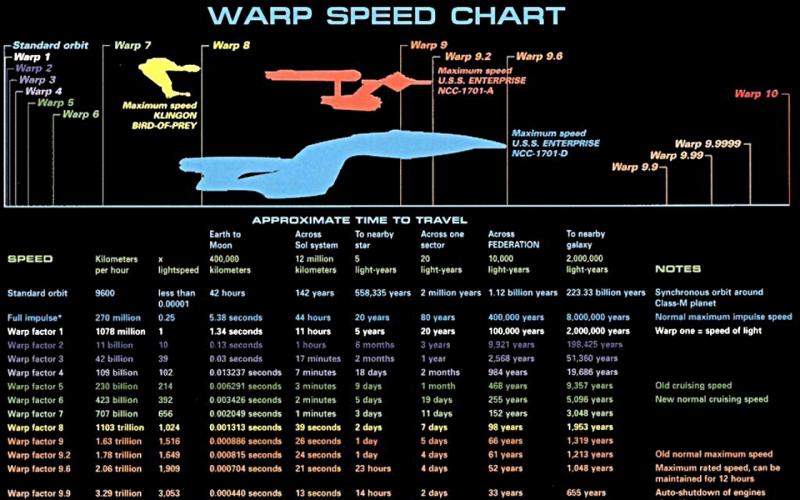 Could Hyperdrives Make Interstellar Travel Possible. The Exciting Prospects of Faster-Than-Light Speed