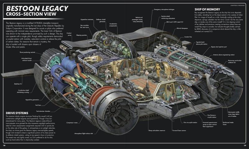Could Hyperdrives Make Interstellar Travel Possible. The Exciting Prospects of Faster-Than-Light Speed