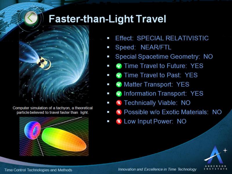 Could Hyperdrives Make Interstellar Travel Possible. The Exciting Prospects of Faster-Than-Light Speed