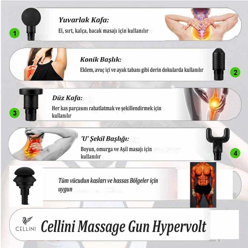 Could Hypervolt Devices Unlock Secret Healing Powers. : The Truth Behind Hypervolt Massage Therapy