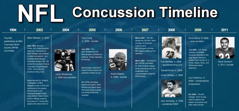 Could Lacrosse Cause Concussions. The Shocking Truth About Brain Injuries in Sports