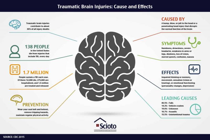 Could Lacrosse Cause Concussions. The Shocking Truth About Brain Injuries in Sports
