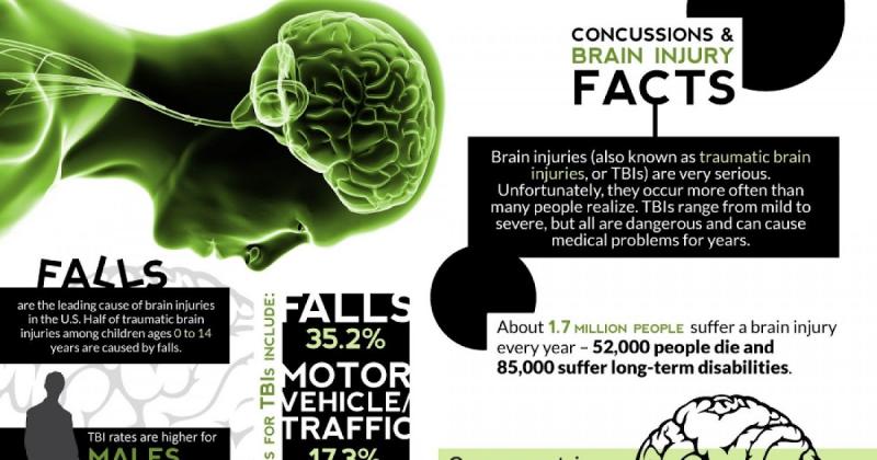 Could Lacrosse Cause Concussions. The Shocking Truth About Brain Injuries in Sports