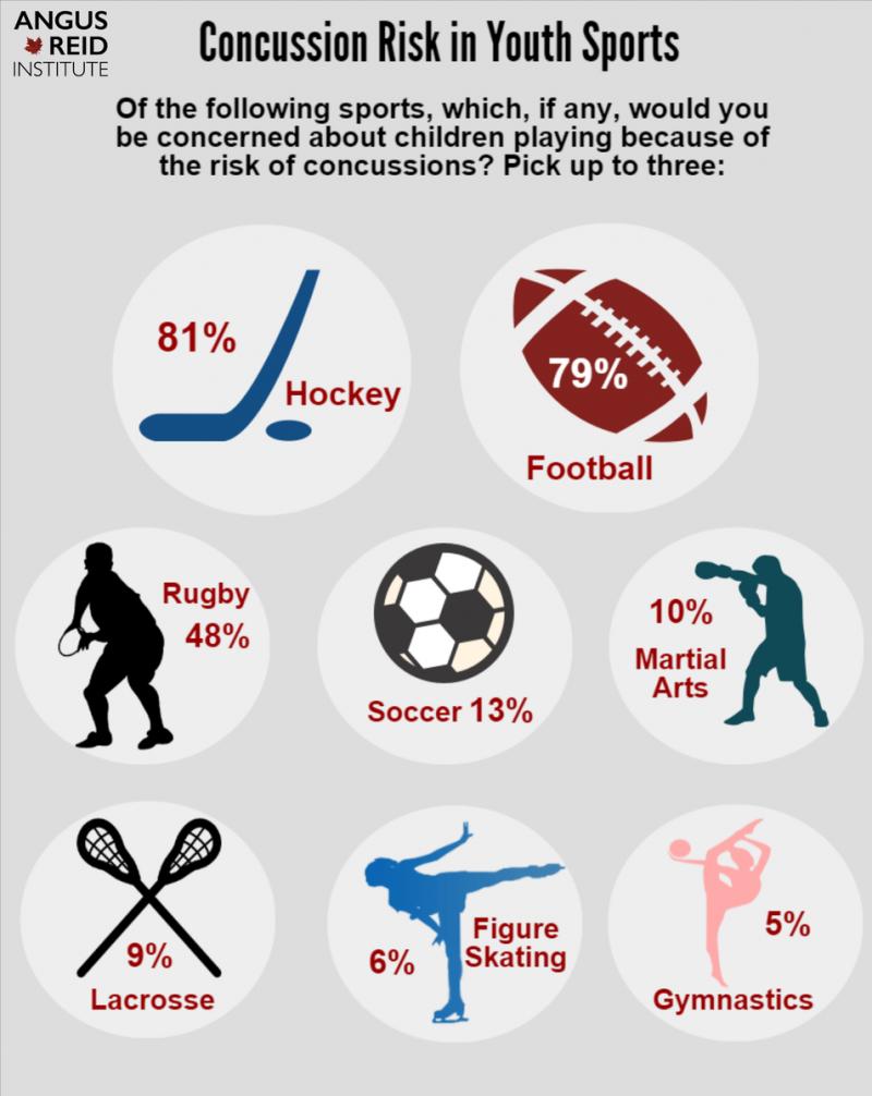Could Lacrosse Cause Concussions. The Shocking Truth About Brain Injuries in Sports