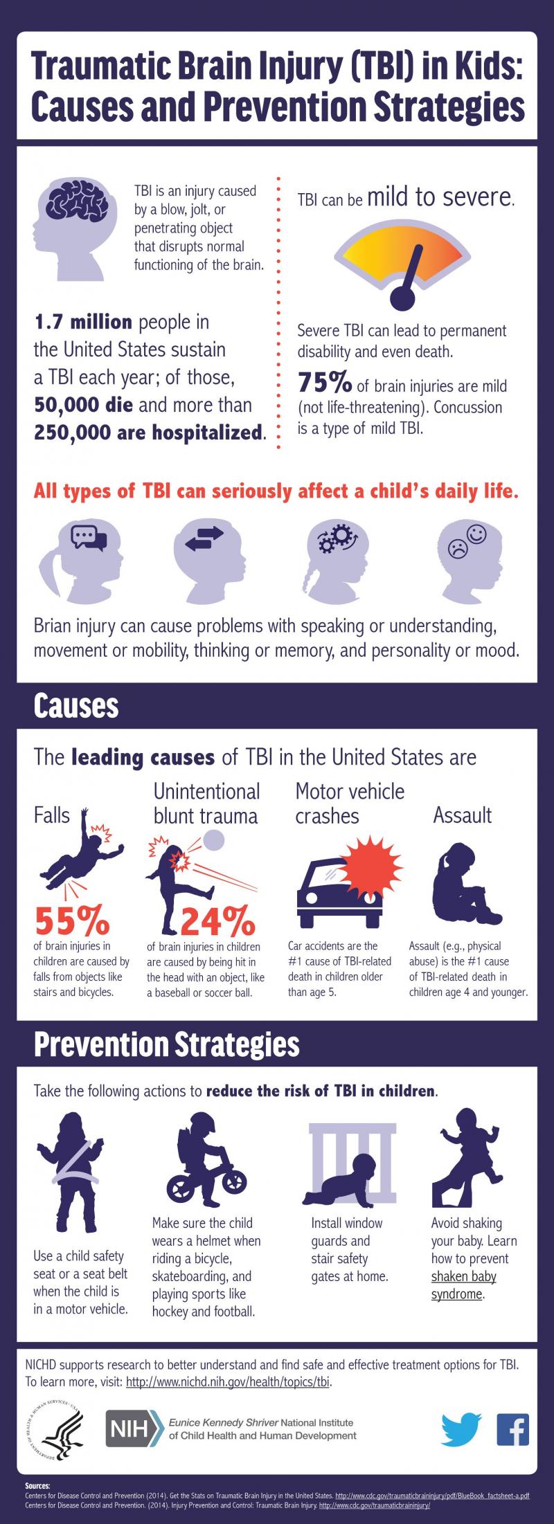 Could Lacrosse Cause Concussions. The Shocking Truth About Brain Injuries in Sports