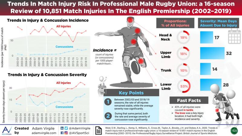 Could Lacrosse Cause Concussions. The Shocking Truth About Brain Injuries in Sports