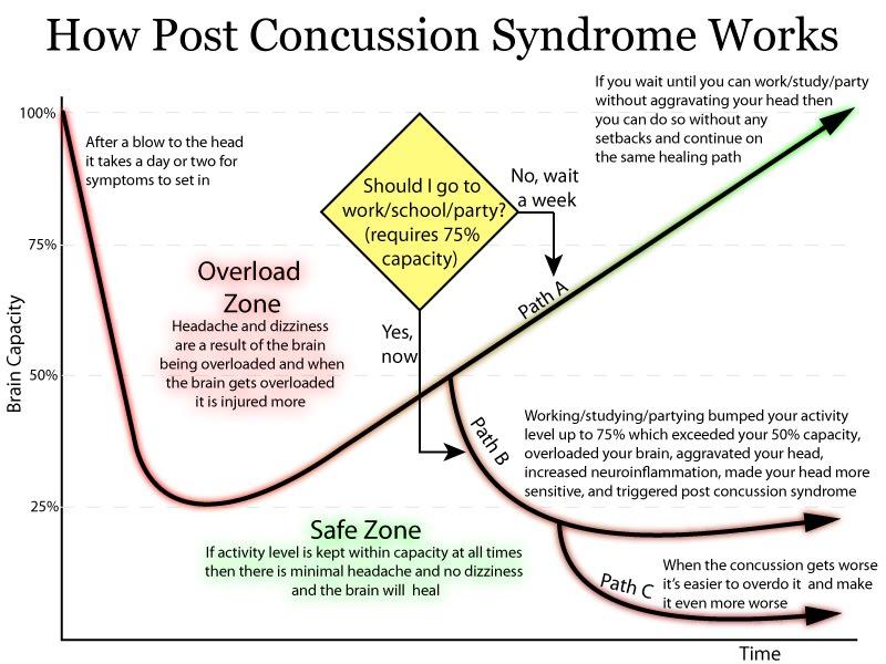 Could Lacrosse Cause Concussions. The Shocking Truth About Brain Injuries in Sports