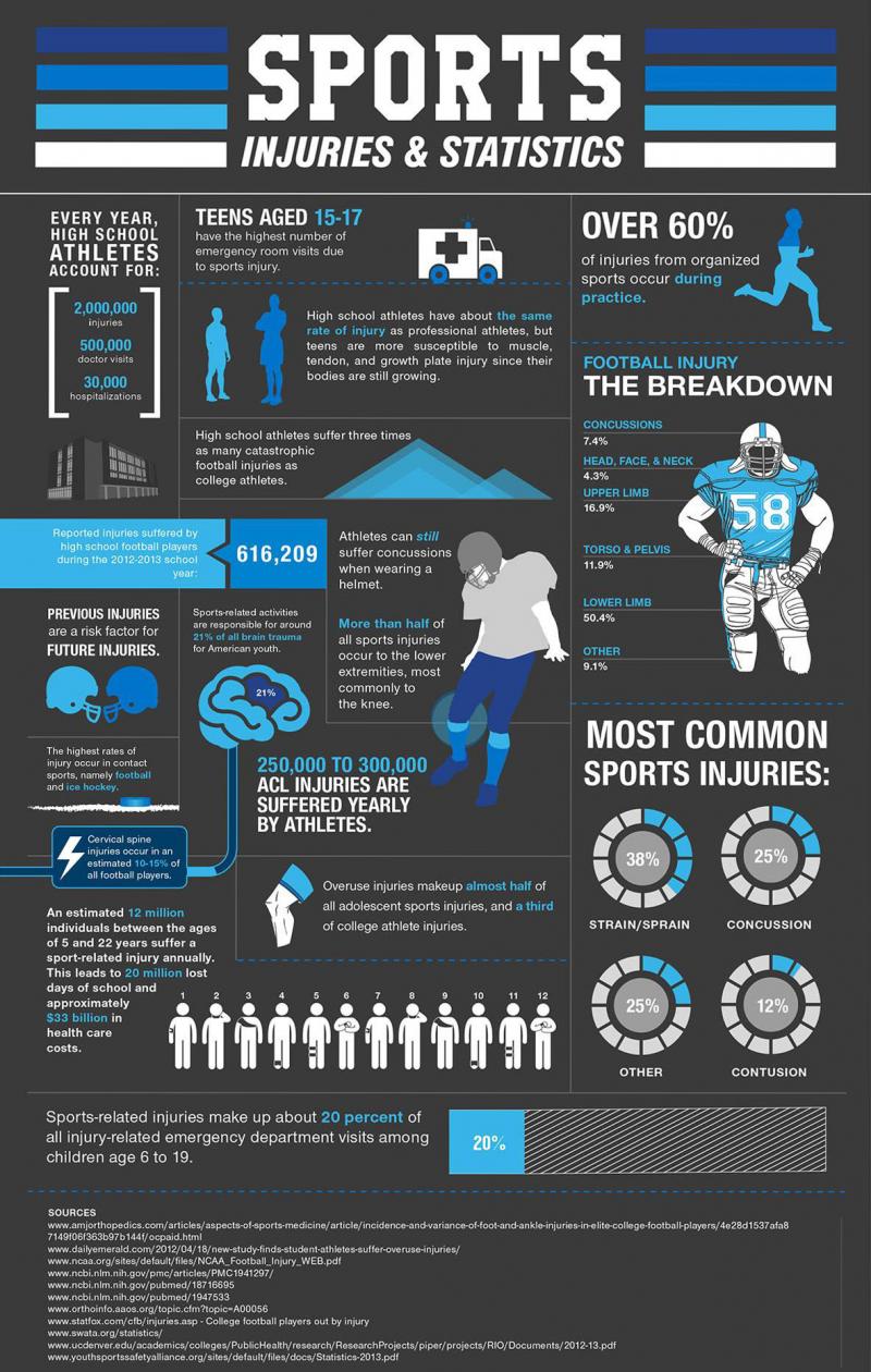 Could Lacrosse Cause Concussions. The Shocking Truth About Brain Injuries in Sports
