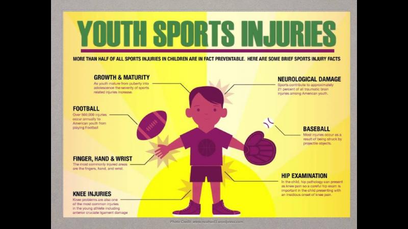 Could Lacrosse Cause Concussions. The Shocking Truth About Brain Injuries in Sports