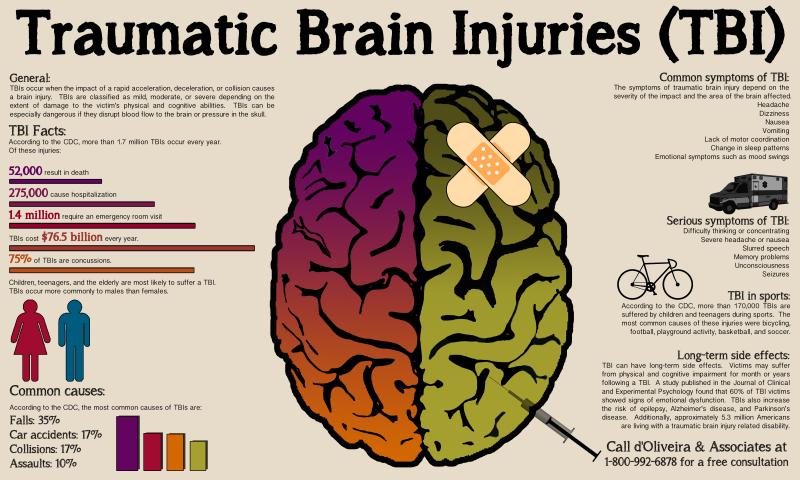 Could Lacrosse Cause Concussions. The Shocking Truth About Brain Injuries in Sports