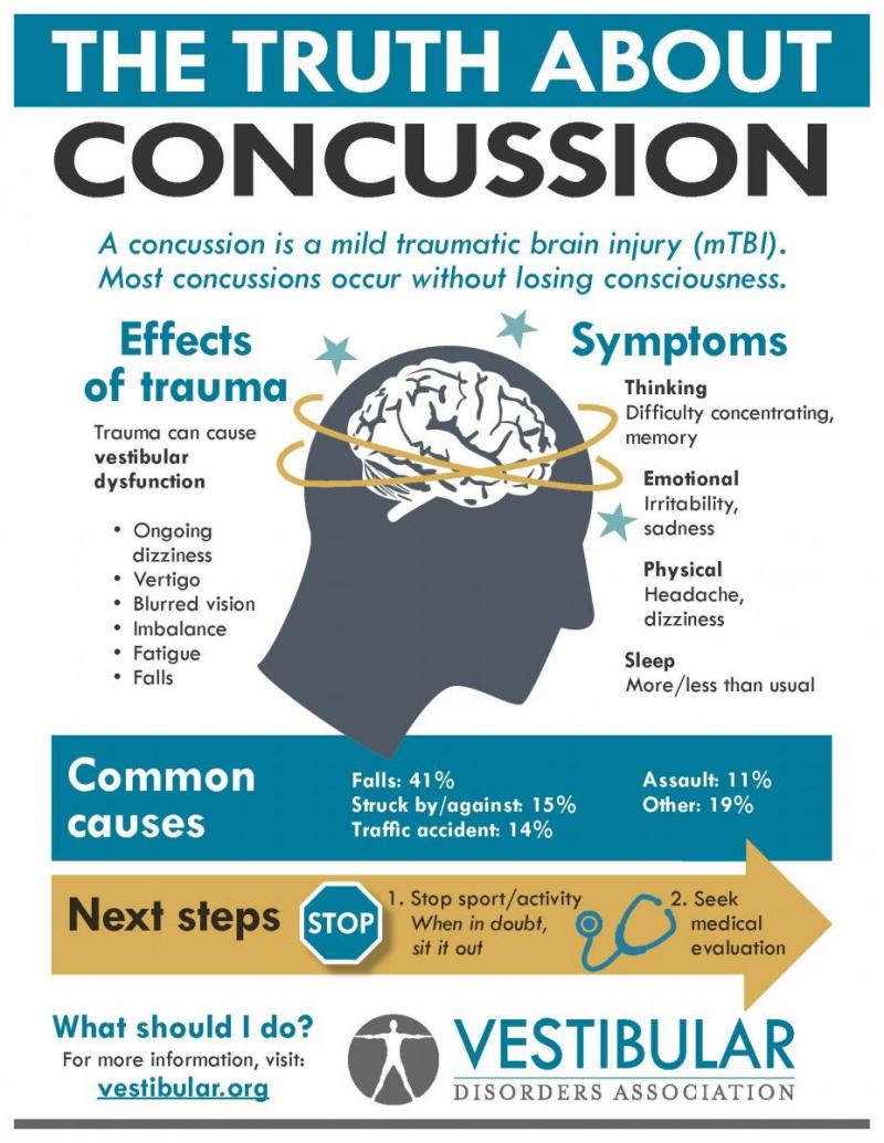 Could Lacrosse Cause Concussions. The Shocking Truth About Brain Injuries in Sports