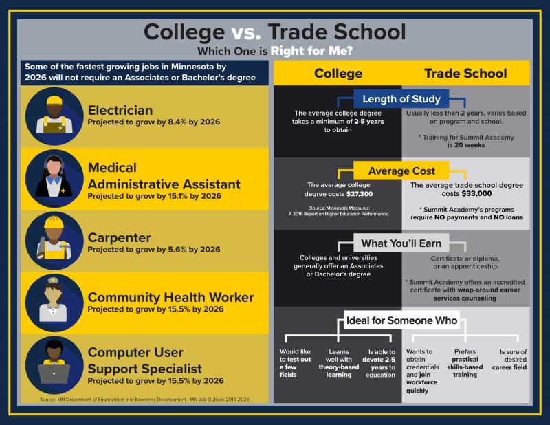 Could LaSalle College Transform Your Career: 15 Eye-Opening Facts About This Top Design School