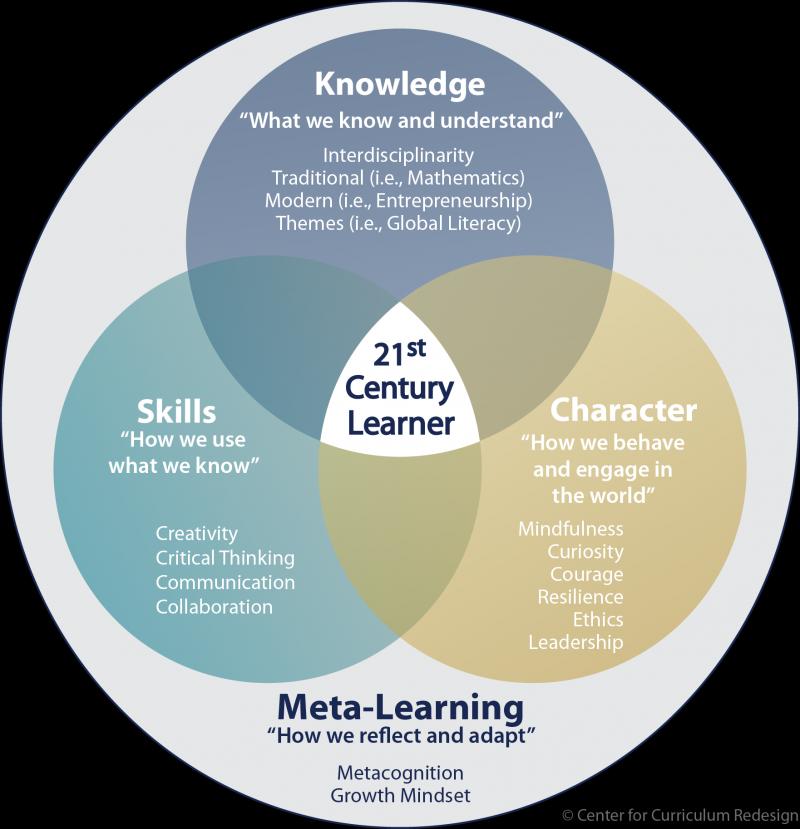 Could One Academy Transform Your Career This Year: Discover How This Innovative School Can Launch You Into a Rewarding Profession