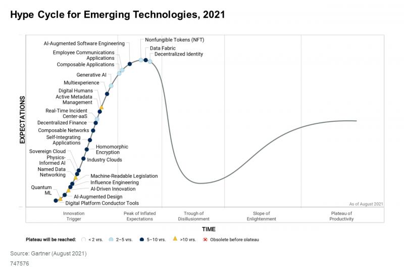 Could Sussex Tech Be the Hottest Tech Scene in 2023: Why You Need to Pay Attention to This Emerging Tech Hotspot