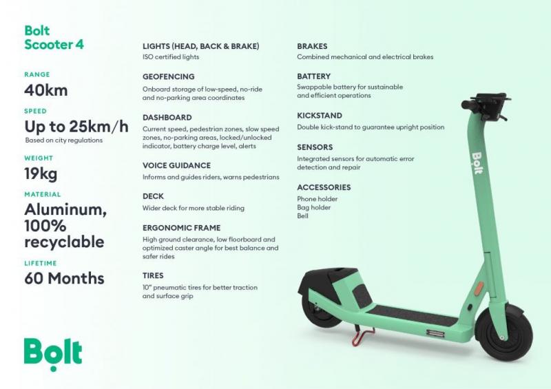 Could The Fliker A1 Scooter Be The Ultimate Urban Commuter Vehicle. Why You Should Seriously Consider This Revolutionary Air-Powered Scooter