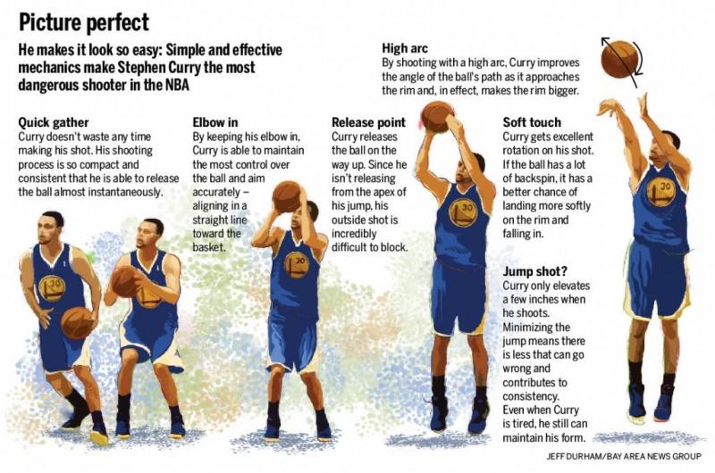 Could The Shot Blocker Revolutionize Basketball Defense: Discover How This Device Could Change The Game Forever