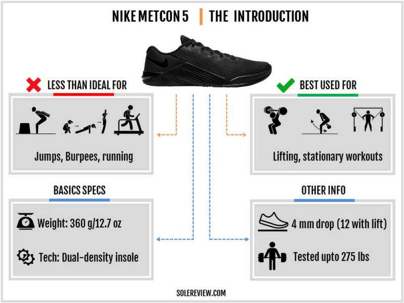 Could These Nike Shoes Be the Best for Lifting Weights And Running: Escape Your Limitations With the Metcon 5