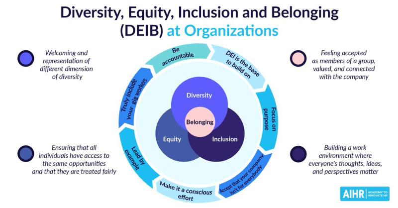 Could This Be the Answer to Boosting Diversity. : How the New Inclusion Grant is Transforming Organizations