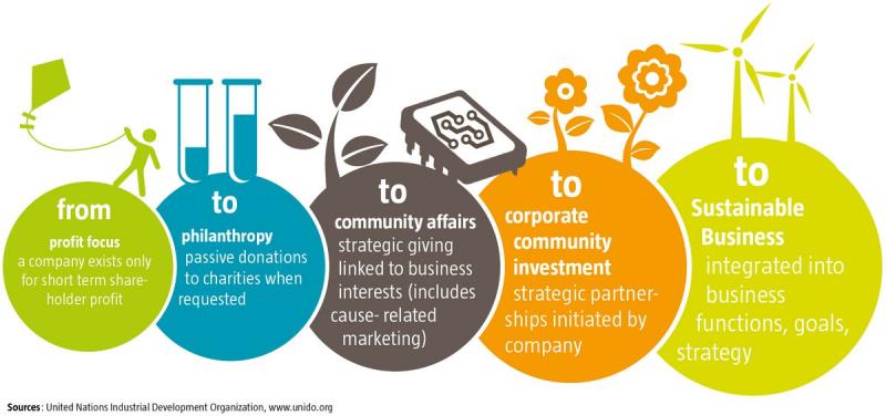 Could This Be the Answer to Boosting Diversity. : How the New Inclusion Grant is Transforming Organizations