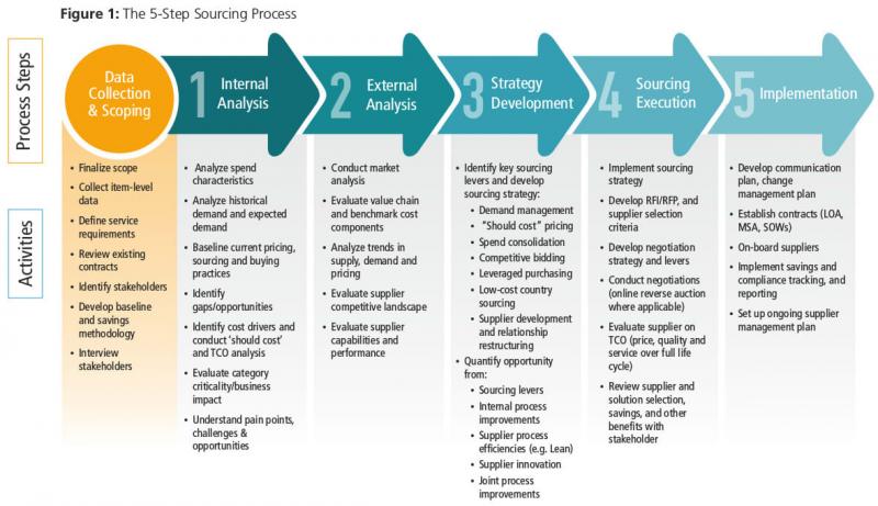 Could This Be the Answer to Boosting Diversity. : How the New Inclusion Grant is Transforming Organizations