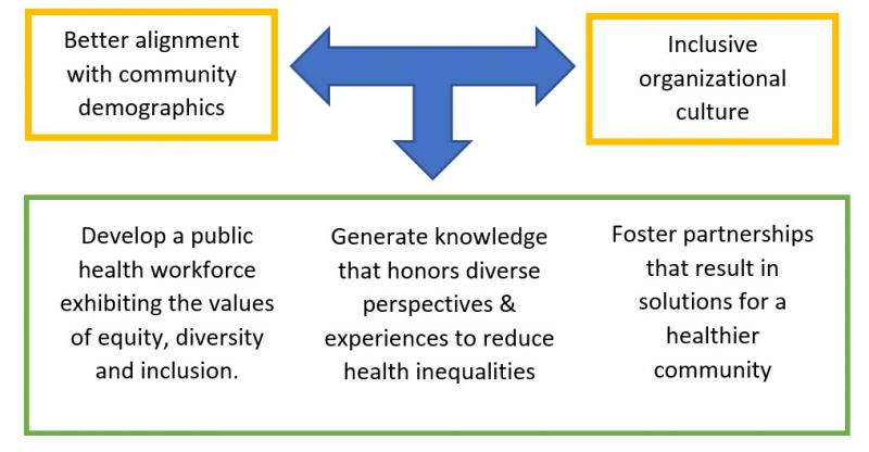 Could This Be the Answer to Boosting Diversity. : How the New Inclusion Grant is Transforming Organizations