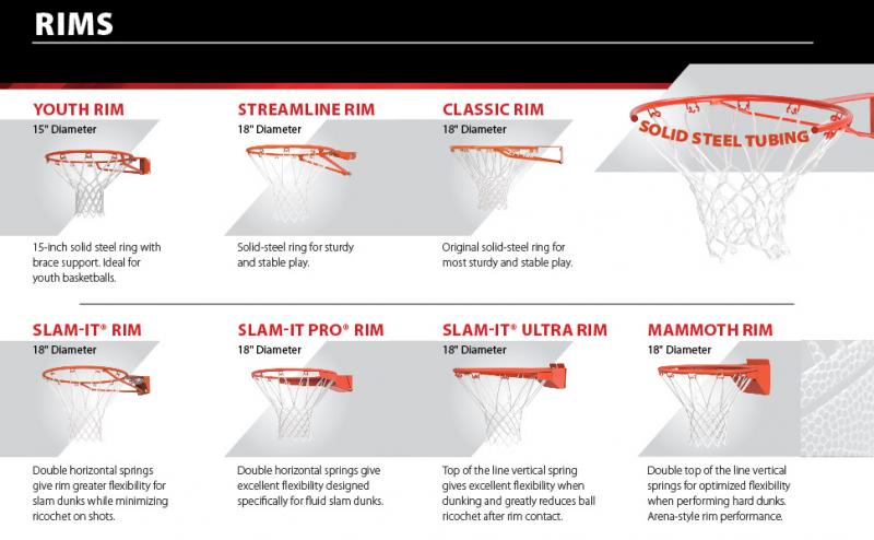 Could This Be The Best Lifetime Hoop Rim Yet: Discover The Secrets To Picking The Perfect Basketball Rim