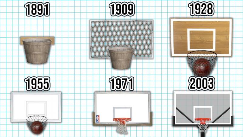 Could This Be The Best Lifetime Hoop Rim Yet: Discover The Secrets To Picking The Perfect Basketball Rim