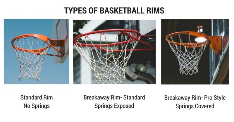 Could This Be The Best Lifetime Hoop Rim Yet: Discover The Secrets To Picking The Perfect Basketball Rim