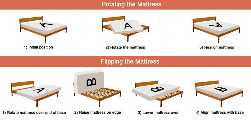 Could This Be the Most Durable Air Mattress: 15 Must-Know Tips for Buying the Ultimate Puncture-Proof Bed