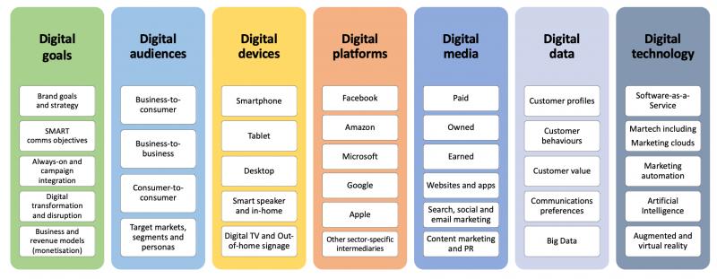 Could This Be the Top Conversion Strategy in 2023: Martin Kilpatrick