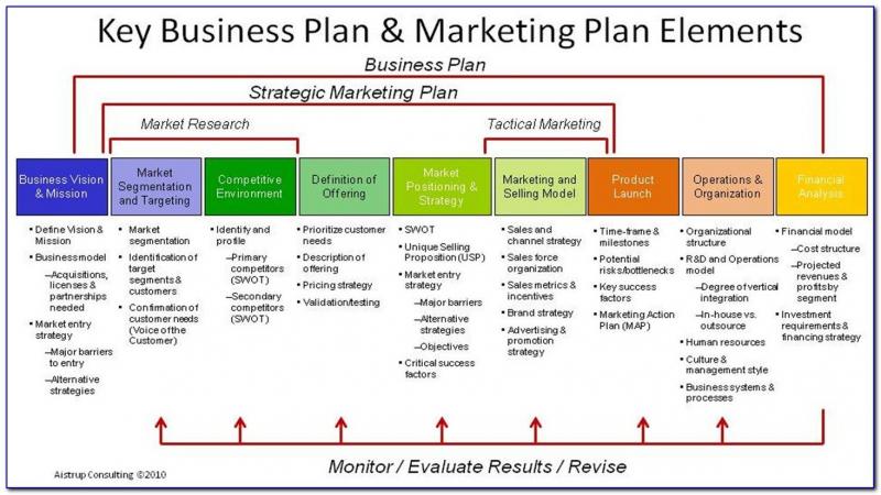 Could This Be the Top Conversion Strategy in 2023: Martin Kilpatrick