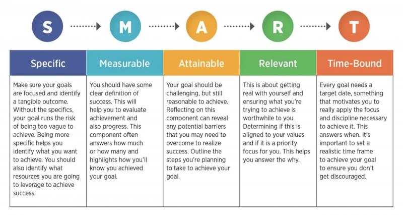 Could This Be the Top Conversion Strategy in 2023: Martin Kilpatrick