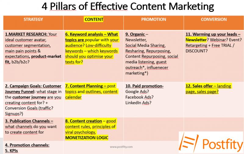 Could This Be the Top Conversion Strategy in 2023: Martin Kilpatrick