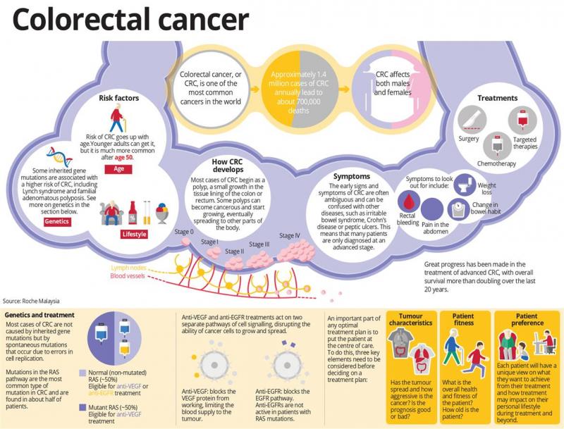 Could This Breast Cancer Research Make a Difference. A Look at the Stefanie Spielman Fund