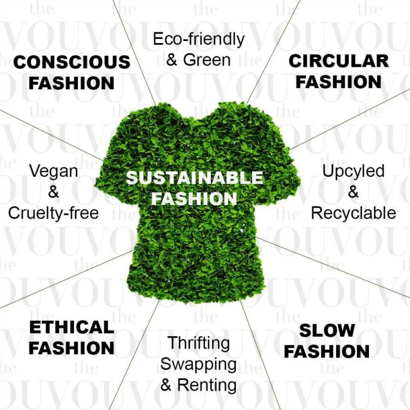 Could This New Trend Revolutionize Fashion for Teens: The Rise of Sustainable Fashion Brands