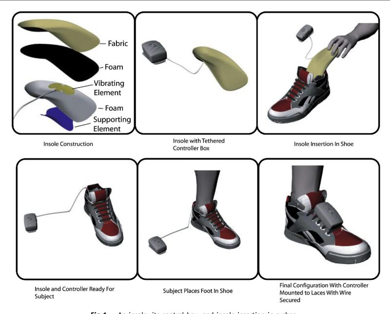 Could This Simple Device Improve Your Balance and Walking. The "Gait Draw" Explained