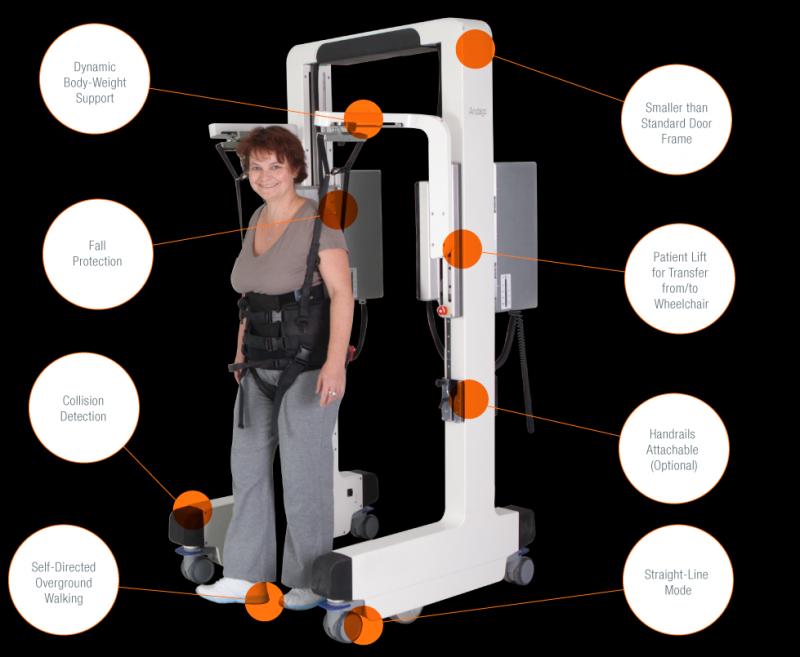 Could This Simple Device Improve Your Balance and Walking. The "Gait Draw" Explained