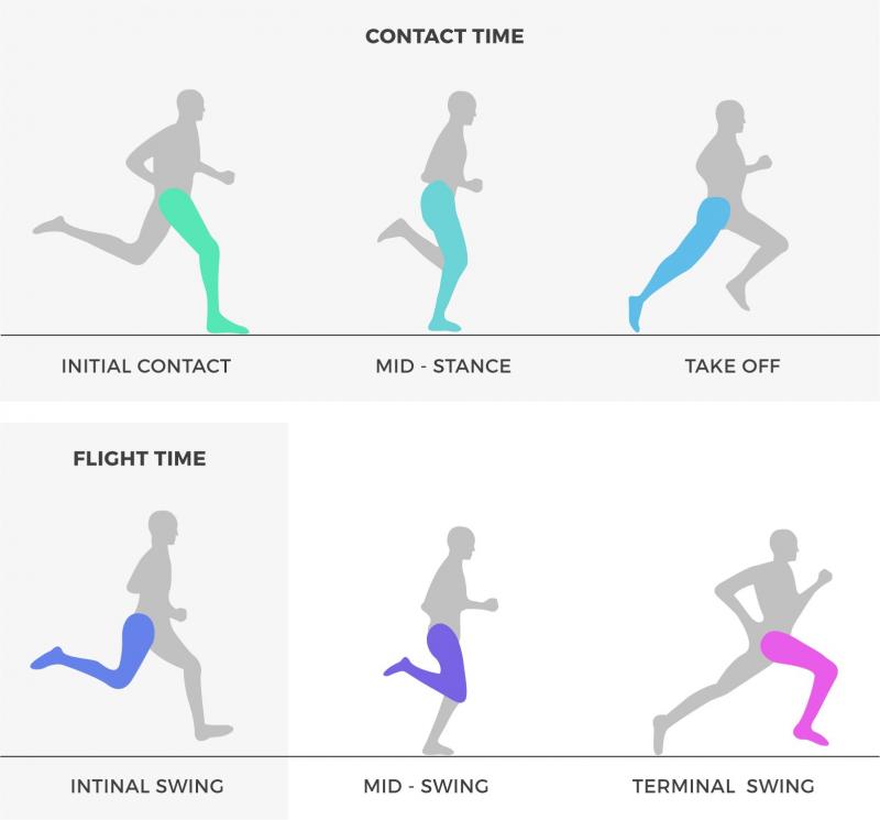 Could This Simple Device Improve Your Balance and Walking. The "Gait Draw" Explained