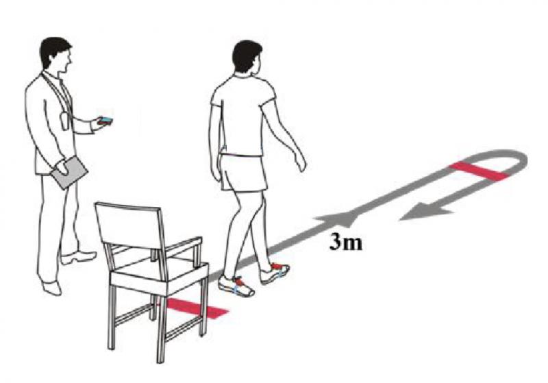Could This Simple Device Improve Your Balance and Walking. The "Gait Draw" Explained